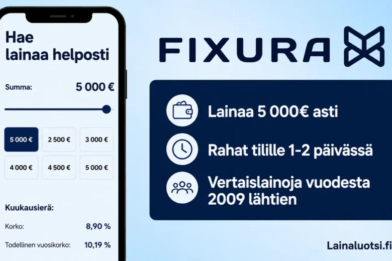 Fixura