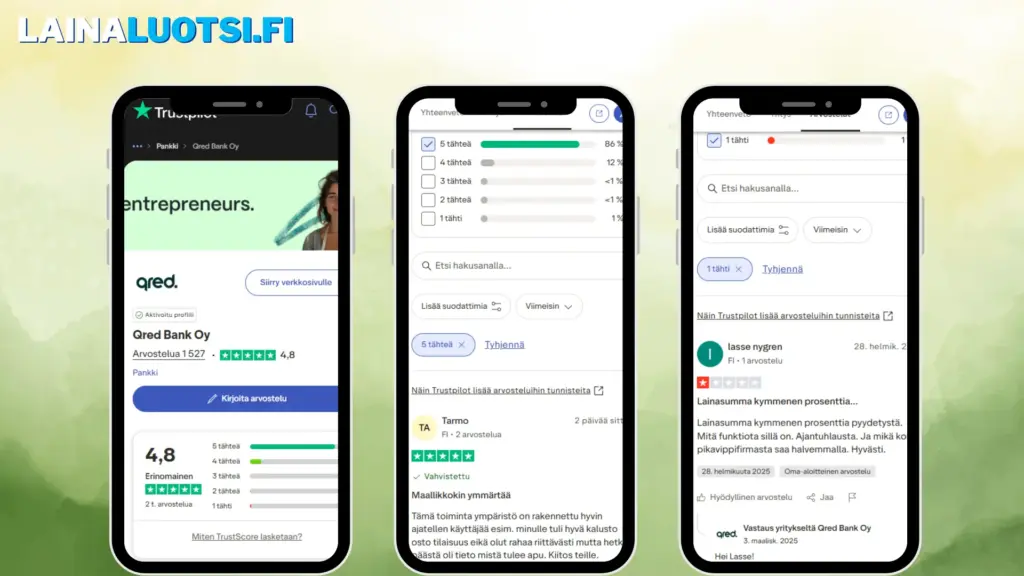 Yhteenveto Qred-arvosteluista Trustpilotissa.